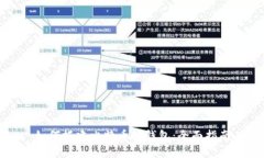 如何搭建比特币轻钱包：