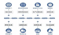 Coinbase Pro 交易所评测：是