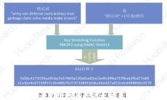 如何安全高效地进行以太