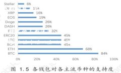   2024年最佳iOS虚拟币APP推