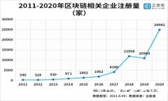 如何安全备份比特币钱包