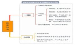 思考一个接近且的  冷钱包