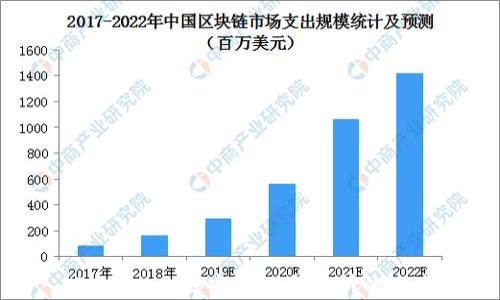 
Uniswap：去中心化交易所的未来