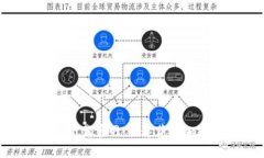 比特派APP安卓下载官网：