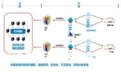 波币钱包APP官网：安全、