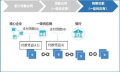 TokenIM无法转账的原因及解