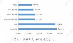 USDT钱包官方网：如何安全