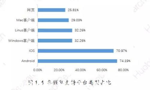 
USDT钱包官方网：如何安全管理您的数字资产