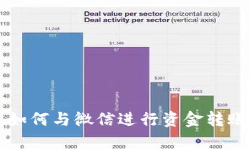 OK钱包如何与微信进行资金转账和管理