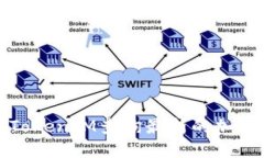 如何使用TokenIM查询最新的