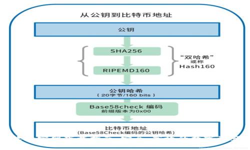 钱包软件官网下载指南：安全、高效的数字资产管理