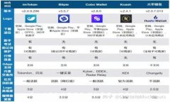 巴比特钱包使用指南：轻