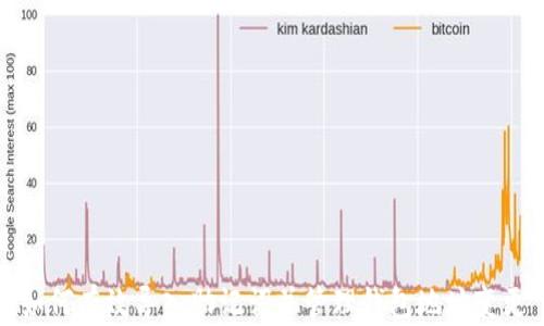 
如何有效导入助记词并管理钱包地址变更