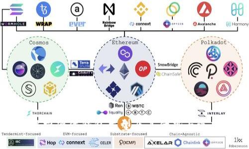 全面解析硬件钱包类型及其优势与选择指南