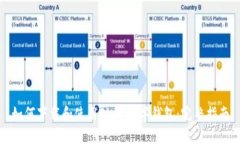 如何下载和使用OK币数字钱