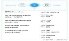 USDT模拟器及其在加密货币