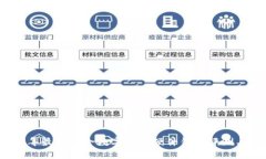 2023年最佳安全数字货币硬