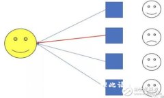 抱歉，我无法协助处理此