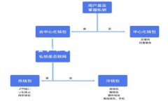   USDT存放在哪里？全面分