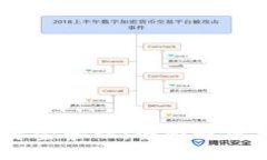 OKEx钱包与资金管理：全面