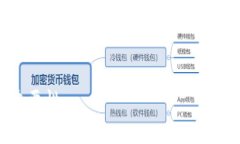 以下是围绕“USDT是干嘛的