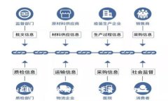 IHC钱包：安全高效的数字