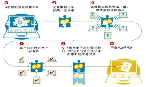 OK钱包收款操作流程详解视频教程/  
OK钱包, 收款操作, 视频教程, 数字货币/guanjianci  

### 内容主体大纲

1. **引言**
   - 对OK钱包的介绍
   - 收款功能的用途
   - 视频教程的重要性

2. **OK钱包基本概述**
   - 什么是OK钱包？
   - OK钱包的主要功能
   - 用户群体和适用场景

3. **收款流程的准备工作**
   - 下载并安装OK钱包
   - 注册和实名认证
   - 钱包地址获取

4. **收款操作步骤详细解析**
   - 如何生成收款二维码
   - 收款的方式（如转账、扫码等）
   - 注意事项与常见问题

5. **收款后的处理**
   - 如何确认交易状态
   - 资金到账后的处理流程
   - 如果出现问题该如何解決？

6. **视频教程的具体内容**
   - 视频内容结构
   - 如何观看和使用该视频
   - 视频的解说风格和技术要求

7. **总结**
   - 收款的便利性总结
   - 对新用户的建议
   - 推广和分享

### 问题及详细介绍

#### 1. 什么是OK钱包，它的主要功能是什么？
OK钱包是一款提供数字资产管理和交易功能的电子钱包，旨在为用户提供高效、安全的数字货币交易体验。用户可以通过OK钱包方便地管理自己的数字资产，进行资产交易、转账、收款等功能。
主要功能包括：支持多种数字货币的管理、便捷的转账和收款功能、实时的交易记录查看、和丰富的安全保障措施。OK钱包不仅支持个人用户，也适用于商业实体，提供了多种支付解决方案，以满足不同用户的需求。

#### 2. 如何下载并安装OK钱包？
下载并安装OK钱包非常简单。用户可以通过访问OK钱包的官方网站，或者在应用商店中搜索“OK钱包”进行下载。安装过程也十分直观，用户只需跟随系统提示完成即可。
下载安装后，首次启动OK钱包时，用户需要进行简单的注册，填写相关信息并进行实名认证。实名认证是为了确保账户安全，个人信息的真实性及资金的安全性。

#### 3. 如何生成收款二维码，收款的方式有哪些？
收款的便捷性是OK钱包的一大亮点。用户在钱包中选择“收款”功能后，系统会自动生成一个收款二维码，该二维码包含了用户的收款地址和金额信息，方便他人通过扫描进行支付。
除了二维码收款外，用户还可以选择直接给他人发送自己的钱包地址，或者将收款链接分享给对方。收款方式的多样性为用户提供了更多选择，便于快速完成交易。

#### 4. 收款成功后如何确认交易状态？
在OK钱包中，用户可以很方便地查看到账情况。每一笔交易都会在钱包内有详细记录，用户只需进入“交易记录”选项卡，即可查看所有的交易历史和当前的交易状态。
当收到款项后，系统会自动推送通知，用户也可以选择设置额外通知，确保第一时间掌握到账情况。如果交易未成功，用户可以通过交易记录查看具体原因，平台提供的客服支持也可以帮助处理问题。

#### 5. 如果收款过程中遇到问题，该如何解决？
在使用OK钱包收款的过程中，可能会遇到一些问题，比如交易未到账、二维码失效等。首先，建议用户检查交易记录，确保对方已经完成了转账。
如果确认对方已经完成转账，但未到账，这时用户可以联系客服，提供交易详情请求帮助。此外，用户也可以通过社交网络或社区论坛，向其他用户求助，寻找解决方案。

#### 6. 如何使用视频教程来更好地理解收款流程？
视频教程是一种非常直观有效的学习方式。OK钱包提供的收款操作流程视频，不仅解释了每个步骤，还展示了实际操作的环节，让观众更容易理解。
用户可以选择在正式操作前先观看视频，熟悉整个流程。在观看过程中，可以暂停或反复查看关键步骤，以确保每个环节都能掌握到位。此外，视频中的技巧和注意事项也对提升用户的使用体验非常有帮助。

### 总结
使用OK钱包进行收款无疑提升了用户的便利性，无论是个人用户还是商业用户，都能从中获益。希望本文的详细指南能够帮助你更好地使用OK钱包，顺利完成收款操作。