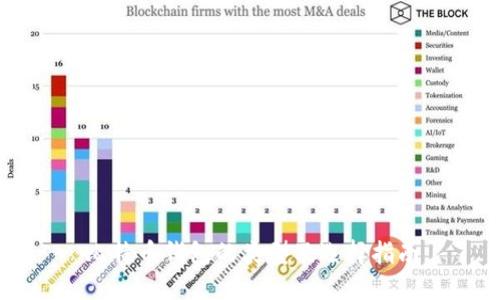 比特币钱包的类型及选择指南