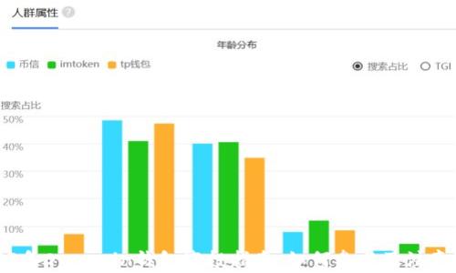 
2023年Owncoin钱包空投指南：如何参与及注意事项