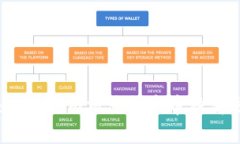 如何解决Tokenim交易所中币