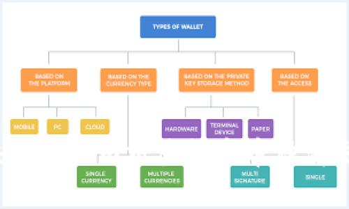 如何解决Tokenim交易所中币种消失的问题？