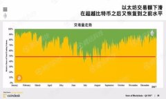   BPA钱包使用教程：如何安