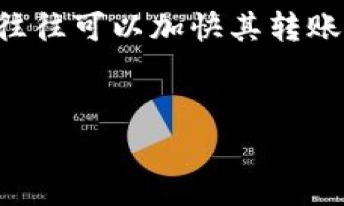 biao ti如何安全使用OK钱包进行数字资产管理/biao ti
OK钱包, 数字货币, 安全使用, 钱包管理/guanjianci

## 内容主体大纲

1. 引言
   - 数字资产管理的日益重要性
   - OK钱包简介及其发展历程
2. OK钱包的基本功能
   - 资产存储
   - 交易操作
   - 资产增值功能
3. 使用OK钱包的安全策略
   - 密码保护与双因素验证
   - 知识产权和安全性
   - 了解常见的网络攻击
4. 如何高效管理你的数字资产
   - 资产类别多样化
   - 资金流动性管理
   - 定期监督和调整
5. 用户对OK钱包的真实体验
   - 用户的成功案例
   - 用户的反馈与建议
6. 常见问题解答
   - 常见问题汇总
   - 对用户疑问的详细解答

## 引言

在数字化时代，越来越多的人开始关注数字资产的管理和投资。而OK钱包作为一种便捷的数字资产管理工具，受到了广泛的青睐。它不仅为用户提供了安全的存储解决方案，更在交易便利性上有独特优势。在本文中，我们将深入探讨如何安全地使用OK钱包进行数字资产管理，并为用户提供实用的建议和指导。

## OK钱包的基本功能

### 资产存储

OK钱包支持多种数字资产的存储，包括主流的比特币、以太坊等。用户可以轻松地将其虚拟货币转入钱包，享受高安全性的资产存储。

### 交易操作

OK钱包的交易功能非常直观，用户可以通过简洁的界面完成买入、卖出等交易操作。同时，钱包内置了交易记录功能，方便用户随时查阅。

### 资产增值功能

除了基本的存储和交易功能，OK钱包还提供了资产增值的相关服务，比如质押、借贷等。用户可以通过这些功能进一步提升其资产的收益。

## 使用OK钱包的安全策略

### 密码保护与双因素验证

为了保证账户的安全，用户应设置强密码并启用双因素验证。双因素验证可以为账户增加一道额外的保护屏障，即使密码被泄露，账户也不会轻易被攻击者访问。

### 知识产权和安全性

用户需要对数字资产的安全性保持高度警惕，学习一些安全知识，了解如何辨别网络钓鱼等常见攻击方式，避免在不安全的网站或应用上操作。

### 了解常见的网络攻击

常见的网络攻击包括钓鱼攻击、木马程序、社交工程等。用户应学习如何识别这些攻击，并采取措施保护自己的数字资产，比如避免在公共网络下进行敏感操作。

## 如何高效管理你的数字资产

### 资产类别多样化

合理的资产配置是实现投资收益最大化的关键。用户应根据自身的风险偏好选择不同类型的数字资产进行配置，以降低整体投资风险。

### 资金流动性管理

用户应定期检查自己的资产流动性，确保在需要时能够快速而方便地取出资金。必要时，可以设置一部分资产用于短期投资，另一部分用于长期投资。

### 定期监督和调整

数字资产市场波动性较大，用户应定期监督自己的资产状态，并根据市场情况和自身需求进行调整。这样不仅可以把握投资机会，还可以降低投资风险。

## 用户对OK钱包的真实体验

### 用户的成功案例

许多用户在使用OK钱包过程中获得了不错的收益。通过具体的案例分析，我们可以看到他们是如何利用OK钱包管理资产的，提供读者更直观的使用体验。

### 用户的反馈与建议

用户的反馈不仅反映了OK钱包目前的使用状态，还有助于钱包开发团队改进产品。我们会总结一些常见的用户建议，为未来的使用提供参考。

## 常见问题解答

### 问题1: OK钱包是否安全？ 


对于许多新用户来说，安全性是使用数字钱包时最关注的问题之一。OK钱包在安全性方面采取了多重措施，由于其采用了高级加密技术，确保用户数据的隐私和安全。同时，OK钱包支持双因素身份验证，进一步降低了账户被盗的风险。用户可以设置强密码，并定期更改密码来提高安全性。值得一提的是，用户在操作时应避免在不安全的网络环境下进行重要操作，保障账户的完整性和安全性。


### 问题2: 如何恢复丢失的OK钱包账户？


若用户忘记了密码或无法访问账户，可以通过邮箱或手机号码进行密码重置。首先，用户需要在OK钱包的登录页面选择“忘记密码”，然后按照指引输入相关信息以接收密码重置链接。不过，用户需注意的是，如果一旦丢失了用于设置密码的私钥或助记词，就很难恢复账户，因此在注册时，务必要妥善保存这些重要信息。


### 问题3: 我可以在OK钱包上进行哪些交易？


OK钱包支持的交易类型丰富多样，包括数字资产的买入、卖出、转账以及兑换等。用户可以根据自己的需求，进行灵活的资产配置。此外，OK钱包还支持多种数字货币之间的直接交易，用户可以通过钱包直接访达多个交易市场，选择最优价格进行交易。需要注意的是，在进行交易时用户需了解市场行情，以避免造成不必要的损失。


### 问题4: 如何提现OK钱包里的资金？


提现的流程相对简单，用户只需在钱包界面找到提现选项，输入提现数量和接收地址即可。在进行提现前，用户需确认已将数字资产转入到可以提现的交易所，流动性与交易费用也需考虑在内。此外，不同的数字货币在提现时所需的交易手续费用也有所不同，用户可以在钱包里查看相关信息。


### 问题5: OK钱包对新用户友好吗？


OK钱包提供了用户友好的界面和全面的帮助文档，对于新用户而言非常友好。用户在注册后，会经历简单的引导流程，帮助他们熟悉各种功能。此外，OK钱包还开设了丰富的教育资源，帮助用户提高对数字资产了解程度，从而更好进行资产管理。新驾用户可以随时咨询客服获取帮助，确保顺利使用OK钱包。


### 问题6: 我如何判断OK钱包的转账速度？


在数字资产的转账过程中，其速度主要受到网络拥堵、交易费用、钱包系统负荷等等多种因素的影响。用户在进行转账时可以查看当前网络状态以及预估交易确认的速度。通过设置较高的交易费用往往可以加快其转账速度，用户在紧急情况下可以考虑此方法；但在非紧急情况下，合理设置费用可有效避免不必要的支出。原本站内也会给予用户有关每一个交易确认情况的实时更新，使用户随时了解自身交易进展。


以上是关于OK钱包的详细内容，包括用户疑虑、使用说明和安全管理等希望可以更好地帮助到大家理解和使用OK钱包。