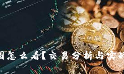 币圈K线图怎么看？交易分析与实战技巧解析