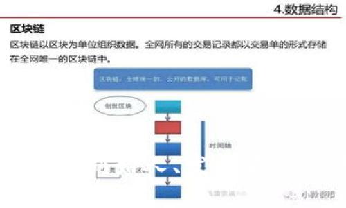  AAC数字货币：创始人、发展历程及未来展望 