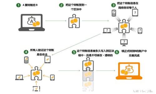 
iOS链克钱包认证失败的解决方法与常见问题分析