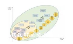 全面解析冷热钱包解决方