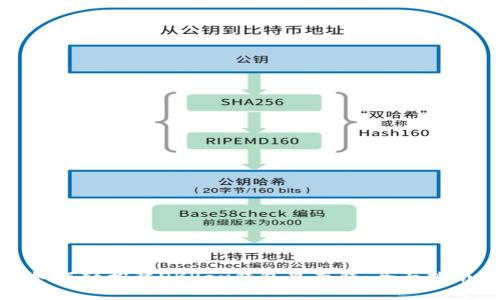 如何轻松往OKPay钱包里存钱：全面指南