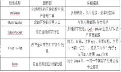 如何将Ok钱包资金转入资金