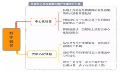 冷钱包币可以直接转到交