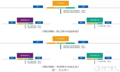 
如何建立自己的数字钱包：一步一步的指南