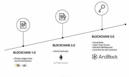 欧易APP使用指南：如何高效利用这款数字资产交易平台