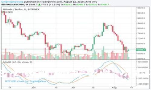 Trezor钱包全面解析：安全性、功能及使用指南