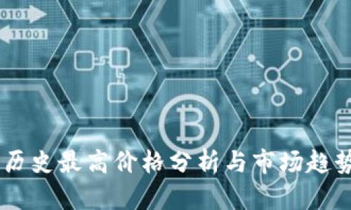 CORE历史最高价格分析与市场趋势探讨