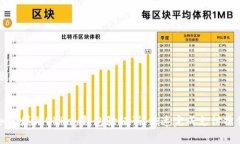 思考和关键词如何填写O