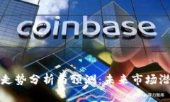 柚子币走势分析与预测：