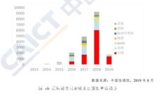 Bitpie钱包提现教程：如何
