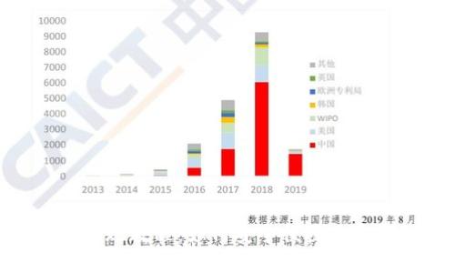 Bitpie钱包提现教程：如何安全便捷地完成提现流程