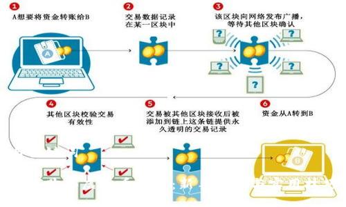 与关键词

如何购买虚拟币现货：新手指南与实用技巧