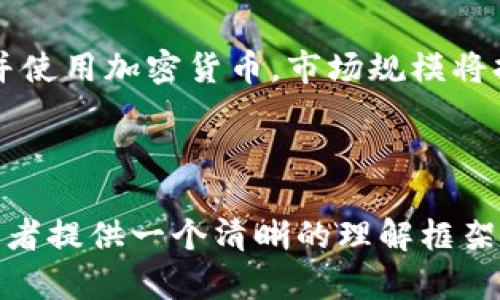 biao加密货币的实际应用与未来发展探索/biao
加密货币, 区块链, 投资, 金融科技/guanjianci

### 内容主体大纲

1. 引言
   - 加密货币的定义与概述
   - 加密货币的起源与发展

2. 加密货币的基本功能
   - 价值转移
   - 作为交易媒介
   - 价值储存

3. 加密货币在金融领域的应用
   - 数字货币银行与去中心化金融（DeFi）
   - 跨境支付与汇款
   - 投资与资产管理

4. 加密货币在其他领域的应用
   - 智能合约与区块链技术的结合
   - 不动产交易
   - 游戏与虚拟现实

5. 加密货币的未来趋势
   - 合规与监管
   - 技术创新与影响
   - 市场趋势与投资机会

6. 常见问题解答
   - 加密货币与传统货币的区别？
   - 如何安全地存储加密货币？
   - 加密货币的风险与机遇？
   - 如何进入加密货币市场？
   - 有哪些值得关注的加密货币项目？
   - 加密货币的未来将会如何发展？

---

### 1. 引言

在过去的十年里，加密货币已经从一个小众主题变成了全球财经市场的焦点。随着比特币等虚拟货币的崛起，越来越多的人开始关注加密货币的作用和潜力。本篇文章将深入探讨加密货币可以实现的多种功能，以及它在各个领域的广泛应用。

### 2. 加密货币的基本功能

价值转移
加密货币最基本的功能就是进行价值转移，无论是个人之间的交易，还是商业活动中的货币流动，加密货币都能提供快速和安全的转账方式。与传统金融机构相比，加密货币的转账费用通常低得多，且处理速度更快。

作为交易媒介
随着加密货币的接受度提高，越来越多的商家开始接收比特币、以太坊等加密货币作为支付方式。这种趋势不仅刺激了传统行业的转型，也促进了新兴数字经济的发展。

价值储存
一些人将加密货币视为保值资产。与通货膨胀趋势相对冲，在某些情况下人们会选择将资金存储在加密货币中来保护其购买力，尤其是在经济不稳定的时期。

### 3. 加密货币在金融领域的应用

数字货币银行与去中心化金融（DeFi）
去中心化金融（DeFi）是加密货币领域的一项创新，它允许用户绕过传统金融机构进行借贷、交易和储蓄。DeFi平台通过智能合约自动执行交易，使得金融服务更加透明和高效。

跨境支付与汇款
利用加密货币进行跨境支付，能够大幅度降低费用和时间成本。对于在海外工作的人们来说，他们可以通过加密货币将收入快速、安全地汇回国内。

投资与资产管理
近年来，加密货币越来越多地被视为一种投资产品。投资者通过购买不同的加密货币建立多样化的投资组合。与此同时，新的资产管理工具和服务也随之而生。

### 4. 加密货币在其他领域的应用

智能合约与区块链技术的结合
智能合约是区块链技术的重要应用之一，它允许用户在没有中介的情况下创建和执行合约。这种技术在保险、法律和房地产等领域启用了更多的创新方案。

不动产交易
区块链技术的透明性和安全性使得不动产交易更加高效。在传统的不动产交易中，繁琐的手续和中介费用常常导致延误，而加密货币和区块链的结合则能够简化这一过程。

游戏与虚拟现实
游戏产业是加密货币应用的又一个新兴领域。玩家可以使用加密货币进行游戏内购买，甚至通过游戏获得现实中的经济回报，这样的机制正在吸引越来越多的用户参与。

### 5. 加密货币的未来趋势

合规与监管
随着市场的发展，政府的监管力度也在增强。为了维护市场稳定和保护投资者利益，未来加密货币的合规性将成为关注的焦点，这可能会促使新的法律和规章出台。

技术创新与影响
随着技术的不断进步，加密货币行业也在不断演变。从新的共识算法到更高效的区块链解决方案，技术的创新将推动行业的快速发展。

市场趋势与投资机会
市场的变化往往带来新的投资机会。在加密货币领域，投资者需要时刻关注市场动向，以便把握未来的机会和挑战。

### 6. 常见问题解答

加密货币与传统货币的区别？
加密货币与传统货币的主要区别在于其去中心化的性质。传统货币由中央银行发行，受政府政策的影响，而加密货币通过区块链技术实现去中心化和加密的特性，提供了更高的安全性和透明度。

如何安全地存储加密货币？
存储加密货币的方式主要有热钱包和冷钱包。热钱包连接互联网，方便快捷，但安全性较低；而冷钱包则离线存储，更加安全，但使用起来不够方便。投资者应根据自己的实际需求选择合适的存储方案。

加密货币的风险与机遇？
加密货币市场的波动性很大，投资者需要谨慎对待。虽然存在高收益的可能性，但也伴随着巨大的风险。了解市场动态和技术背景，有助于投资者把握机遇、规避风险。

如何进入加密货币市场？
进入加密货币市场的第一步是选择一个合适的交易所，在上面注册账户并完成身份验证。然后，用户可以通过法定货币购买各种加密货币。在交易过程中，建议一定要谨慎，避免盲目跟风。

有哪些值得关注的加密货币项目？
市场上的加密货币项目众多，其中比特币、以太坊、币安币等都是比较知名的选择。投资者可以根据项目的技术背景、团队实力和市场需求来做出判断。

加密货币的未来将会如何发展？
加密货币的未来发展将与技术进步、政策环境、市场需求等多方面因素相关。预计，随着越来越多的人接受并使用加密货币，市场规模将持续扩大，并可能引领新的经济形态的出现。

---

以上是关于加密货币的综合分析，从基础知识到应用领域，再到未来趋势和潜在问题的全面解答，旨在为读者提供一个清晰的理解框架和深入的思考。
